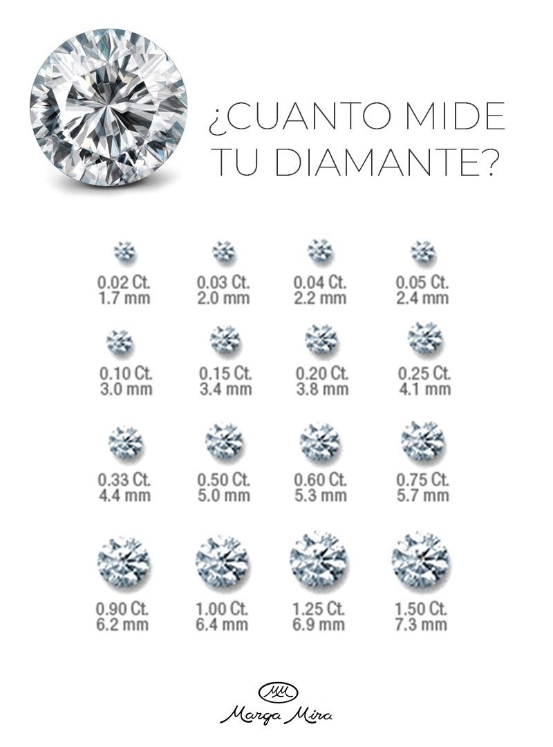 tabla de tamaño diamante en mm - pesos del diamante para saber sus medidas en milimetros