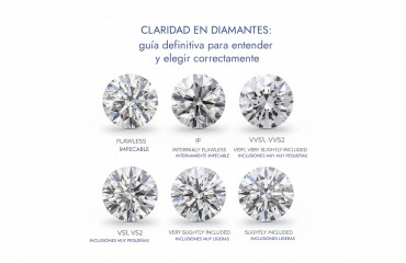 Guía de Claridad de Diamantes: Diferencias entre Flawless, VVS, VS y SI